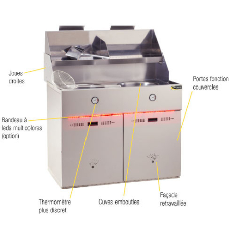 Verklarende frituurpan gas FGA3GP