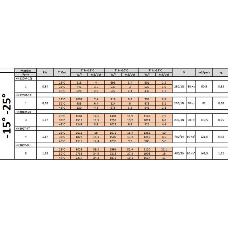 Koelunit "By-block" T&deg; -15&deg;-25&deg; - Diamond - HN201M-2S