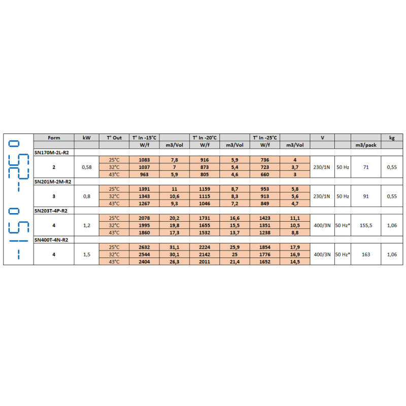 Groupe frigorifique "plafond" T&deg; -15&deg;-25&deg; - Diamond - SN170M-2L-R2