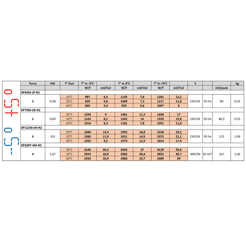 Plafondgroep koelsysteem T&deg; -5&deg;+5&deg; - Diamond - SP200T-4M-R2